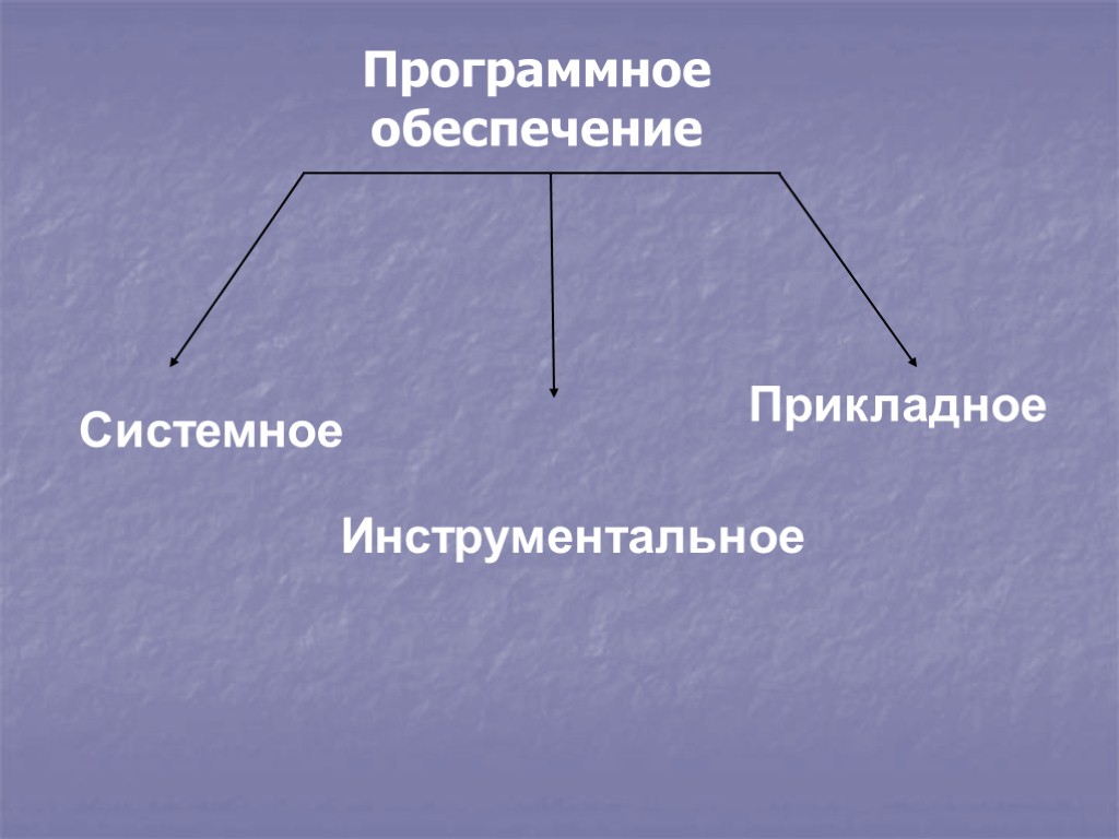 Программное обеспечение Инструментальное Системное Прикладное